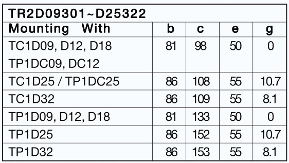 Przekaźnik termiczny TR2D09304 0,4–0,63A Robusta